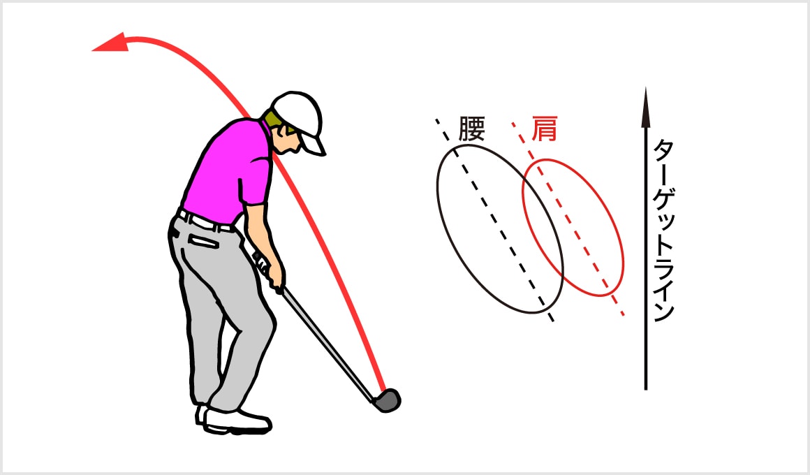 ボールが左に飛ぶ意外な理由 スコアアップにつながるゴルフ理論 Honda Golf Honda