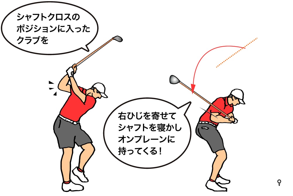 飛距離が出る 革新的なゴルフスイングとは スコアアップにつながるゴルフ理論 Honda Golf Honda