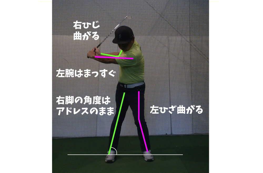 やっぱり モダン ゴルフ はゴルファーのバイブルだ スコアアップにつながるゴルフ理論 Honda Golf Honda