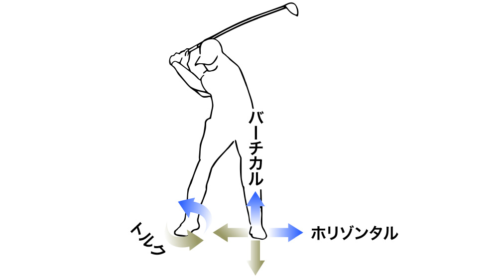 体重移動は必要ない 最新スイング理論から導く下半身の使い方 Honda Golf Honda公式サイト