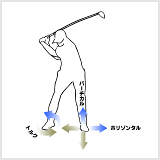 冬は飛ばない 気温がどれくらい飛距離に影響するのかを検証 Honda Golf Honda