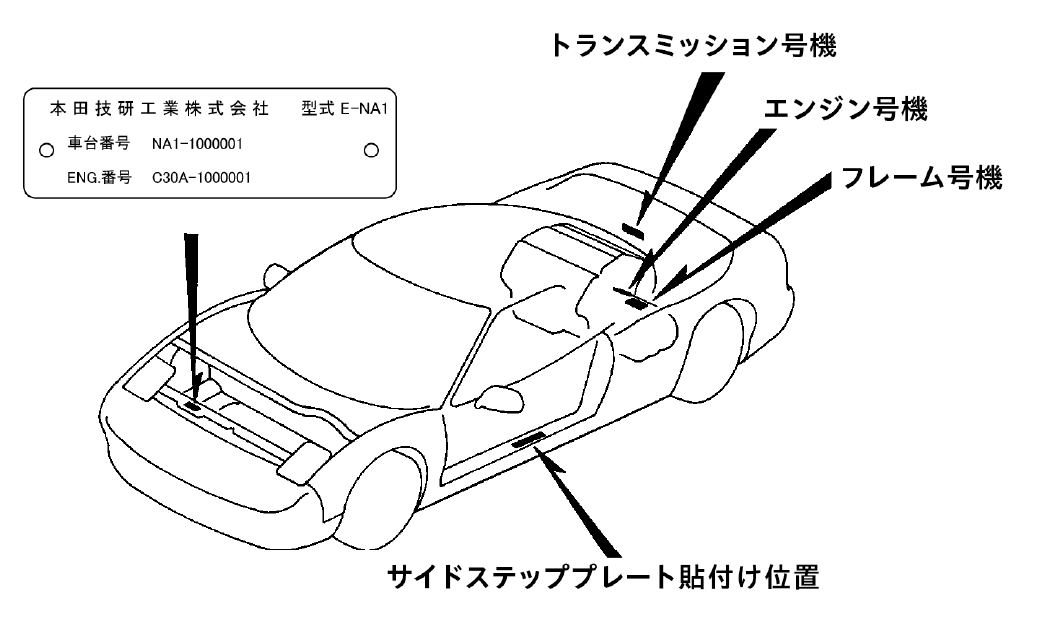 エンジン号機やトランスミッション号機などの位置