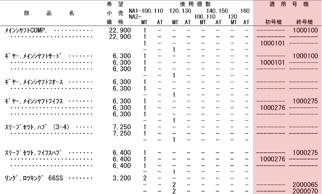 適用号機欄の例