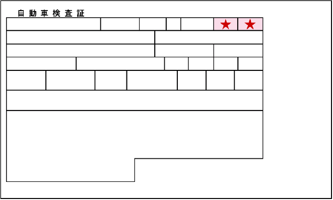 自動車検査証の型式指定番号と類別区分番号の欄の例