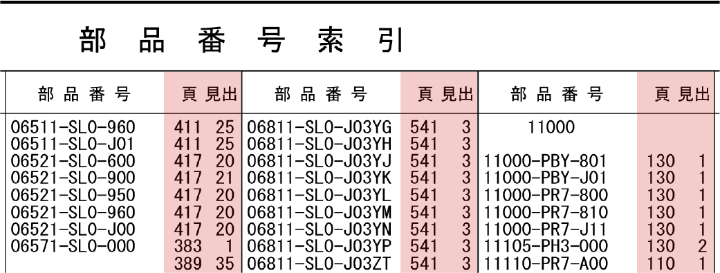 部品番号索引の例