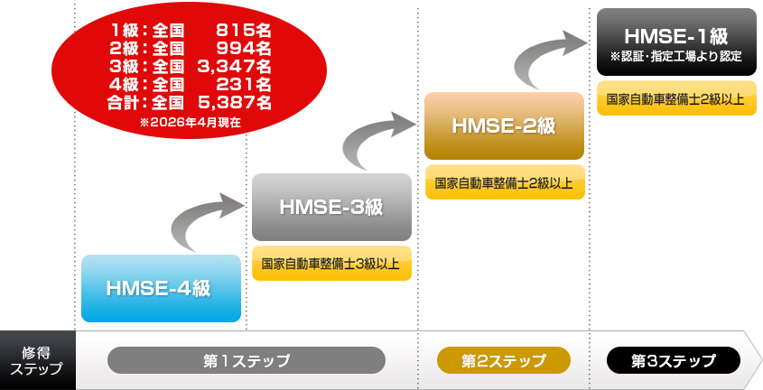 Honda��֐����m ���i���x�iHMSE�j 1���F�S��815���^2���F�S��994���^3���F�S��3,347���^4���F�S��231���^���v�F�S��5,387���@��2026�N4������