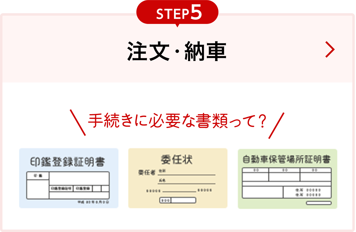 はじめてのクルマ購入 基礎知識 Honda Cars Honda