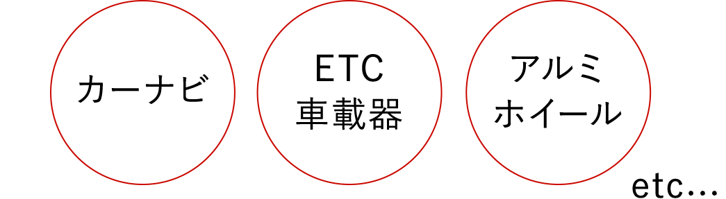 [カーナビ] [ETC車載器] [アルミホイール] etc...