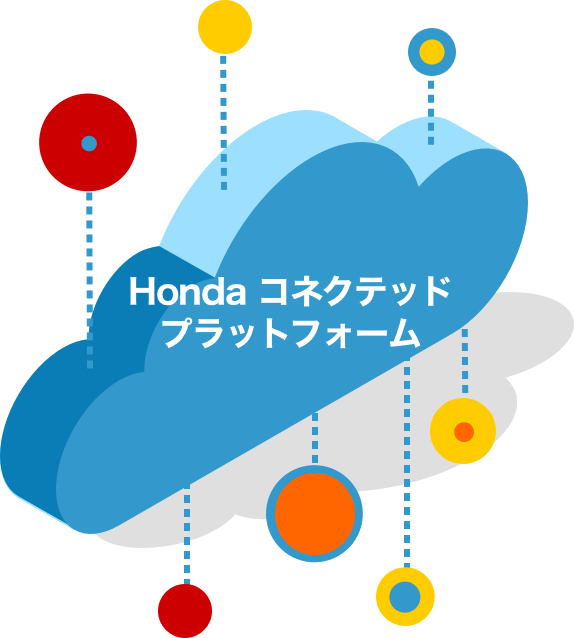 Hondaコネクテッドプラットフォーム