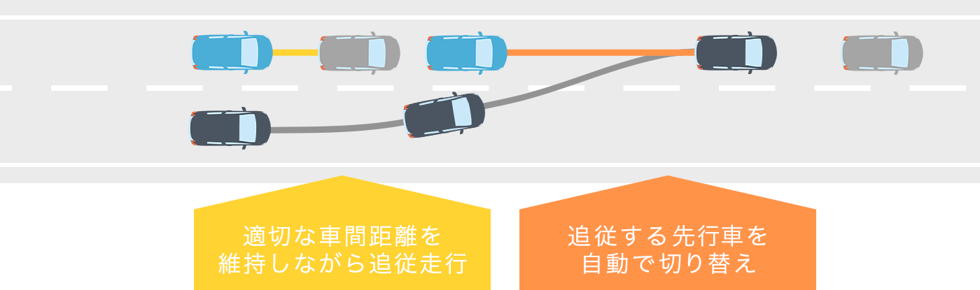 アダプティブクルーズコントロール Acc 安全運転支援システム Honda Sensing Honda公式サイト