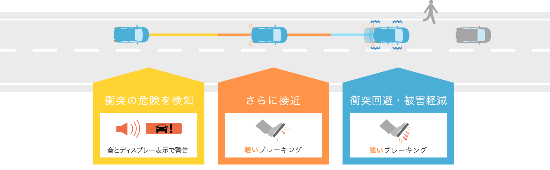 衝突軽減ブレーキ Cmbs 安全運転支援システム Honda Sensing Honda公式サイト