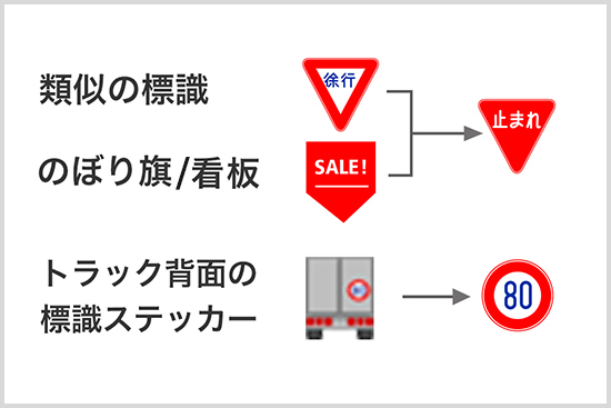 標識認識機能 安全運転支援システム Honda Sensing Honda公式サイト