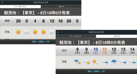 天気予報の表示