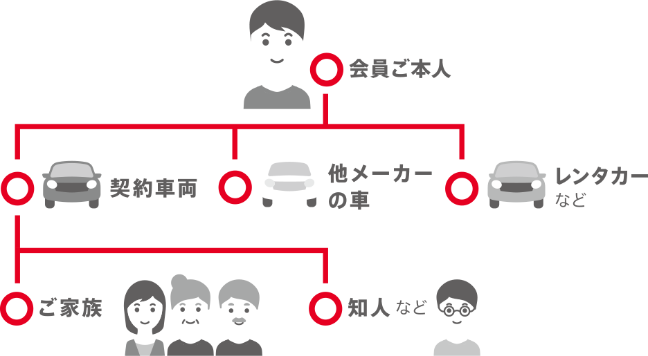 Honda Jafロードサービス Honda Total Care Honda