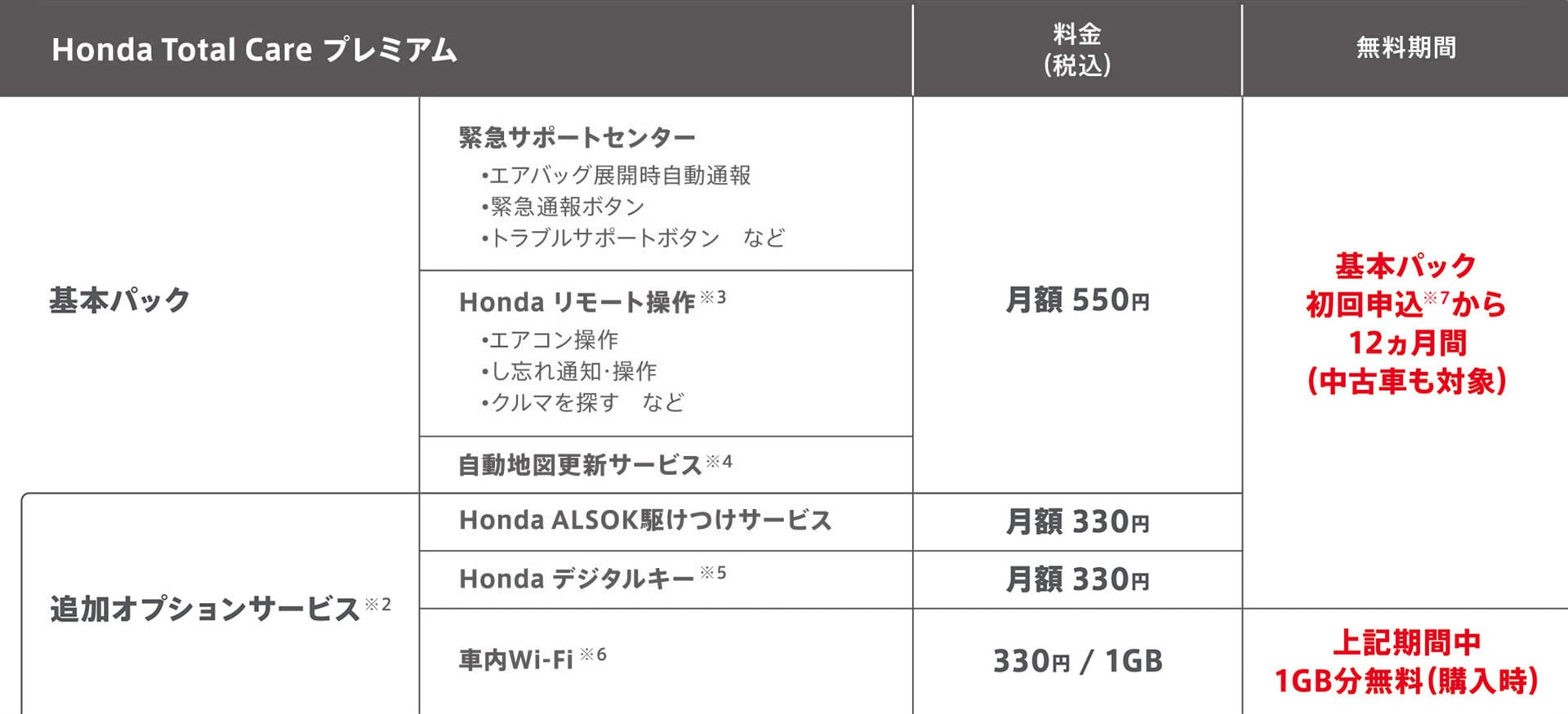 サービス構成・料金表