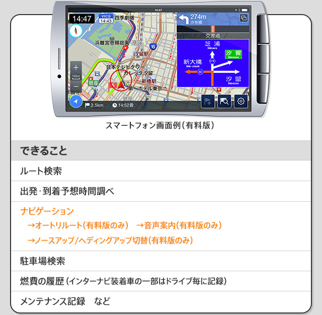 スマートフォン 有料版画面例