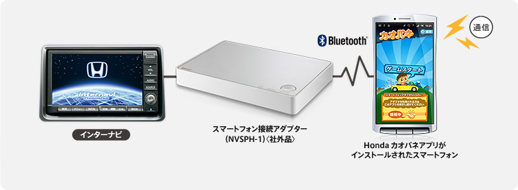 ナビ ホンダ インター