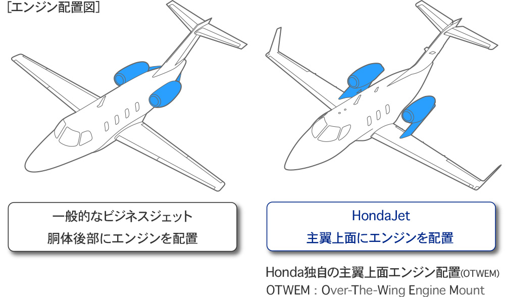 1 先進技術 Hondajet Honda