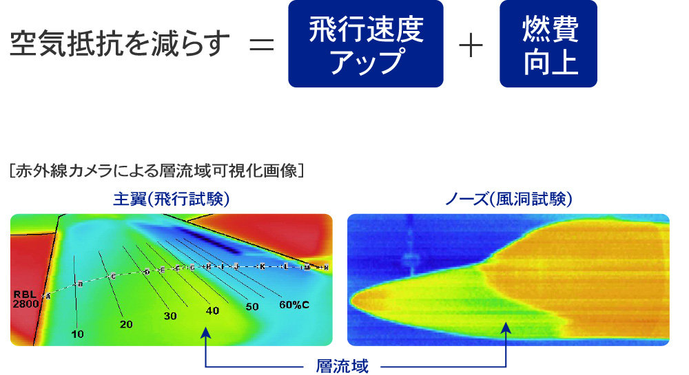 赤外線カメラによる層流域可視化画像