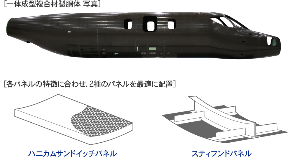 一体成型複合材製胴体写真　各パネルの特徴に合わせ、2種のパネルを最適に配置