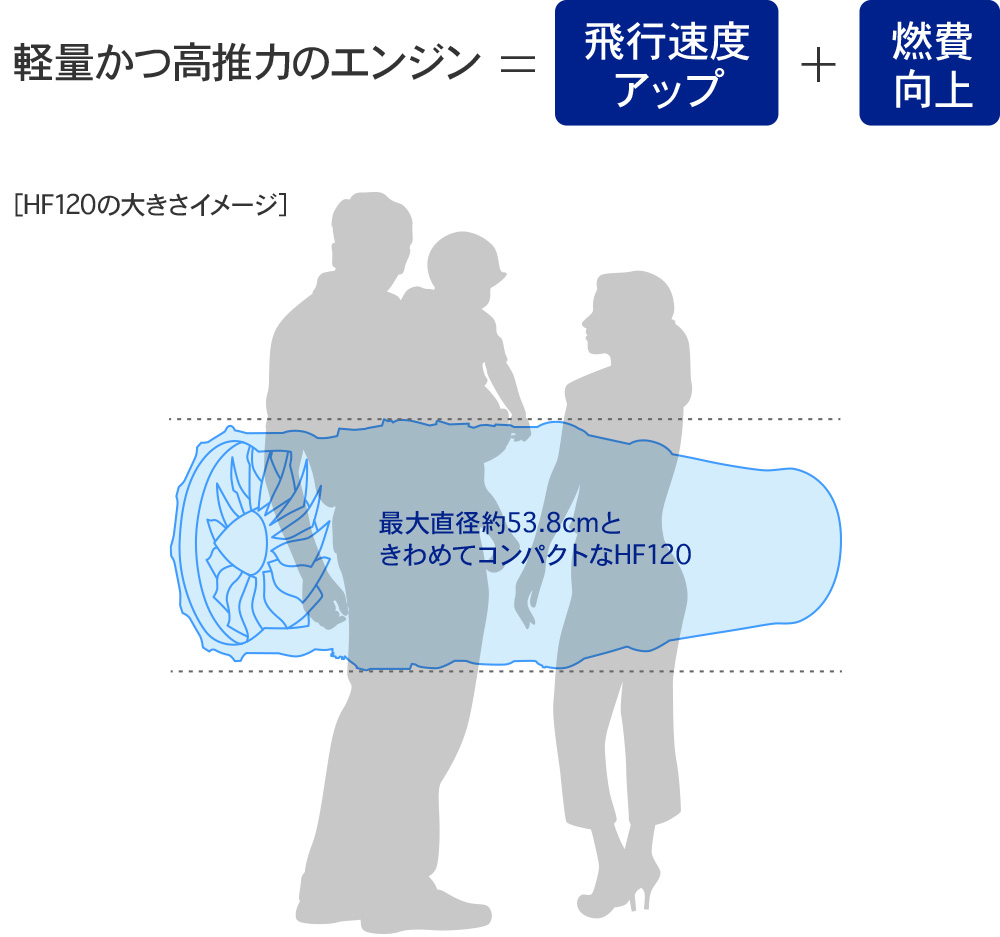 HF-120の大きさイメージ