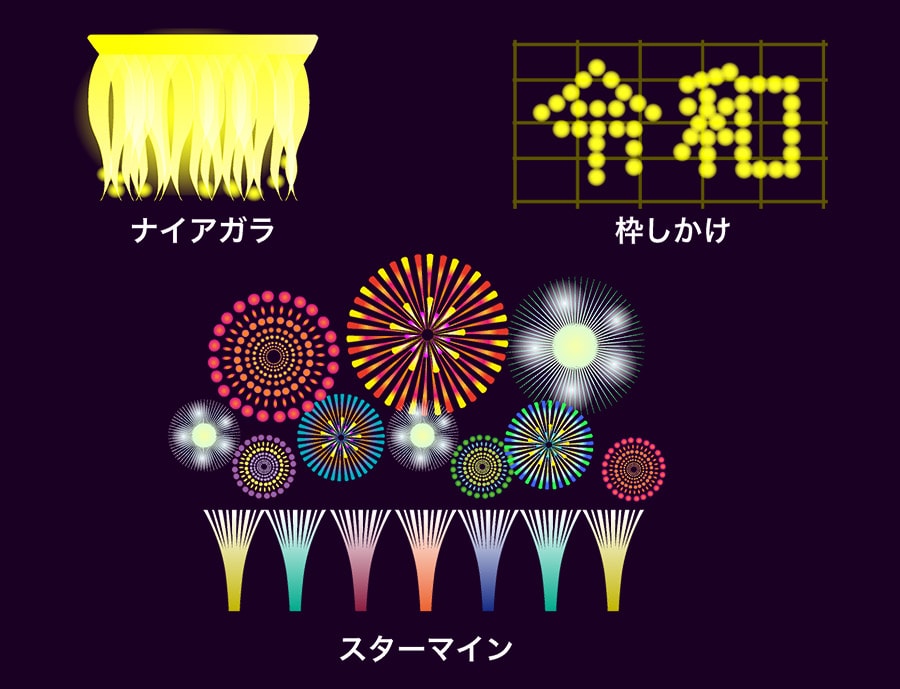 花火師はプログラマー 知ればもっと楽しくなる 花火 の歴史と科学 Honda Kids キッズ Honda