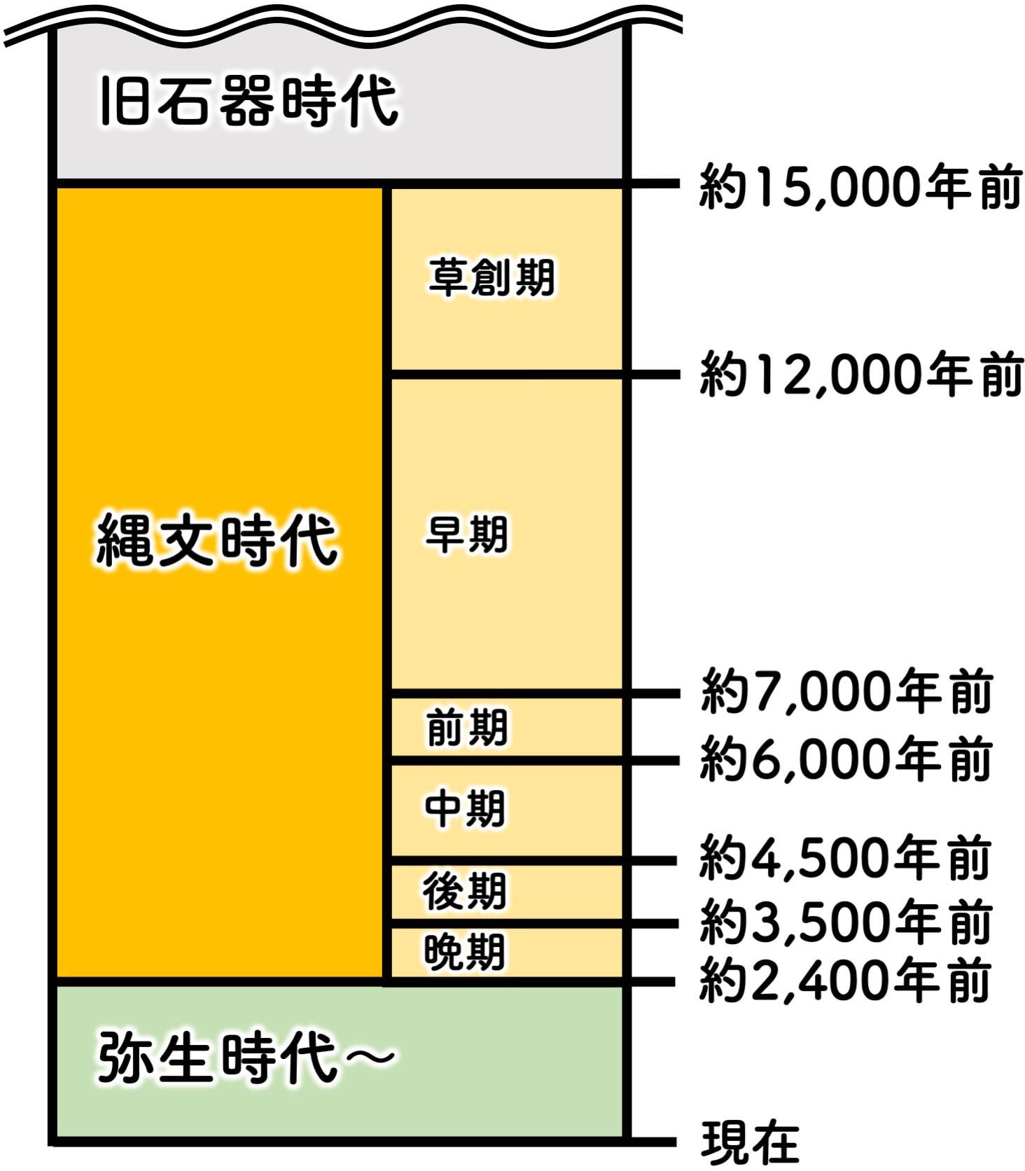 縄文 時代 まとめ