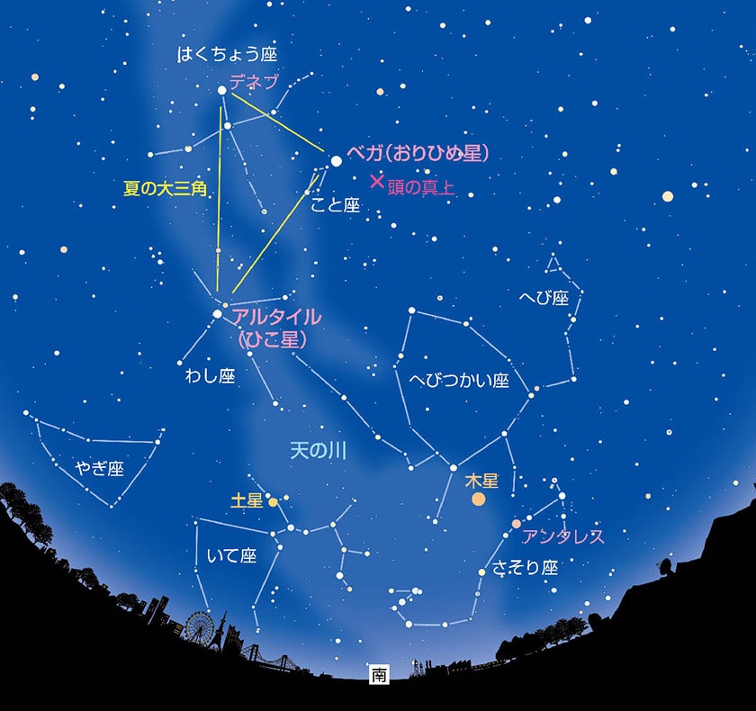 が です ね 意味 星 綺麗