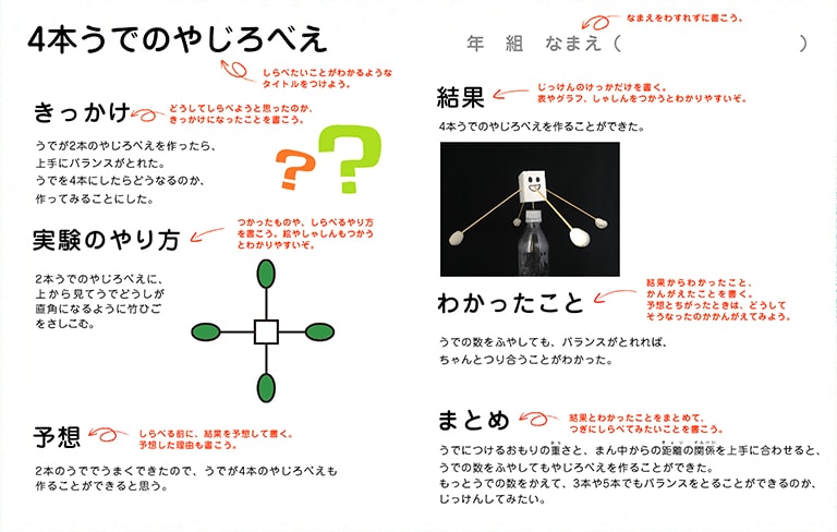 まとめてみよう