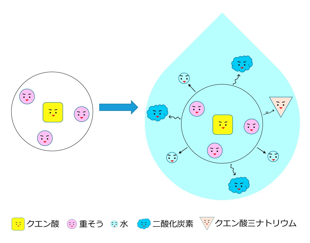 しゅわしゅわ泡の正体は二酸化炭素