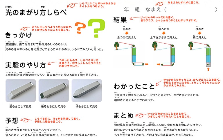 まとめてみよう