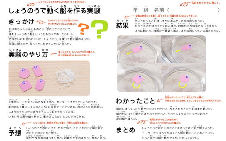 まとめてみよう