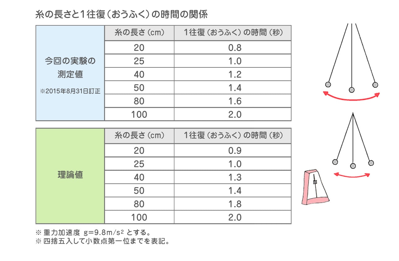 表