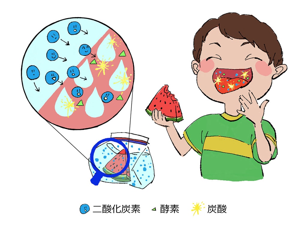 しゅわしゅわ・ぱちぱち爽快感のひみつ