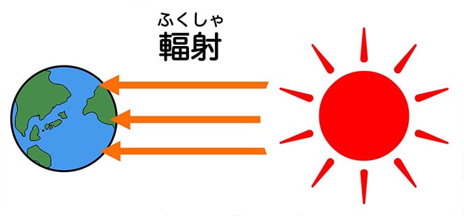 ジュースの温度が上がるのは、光のしわざ