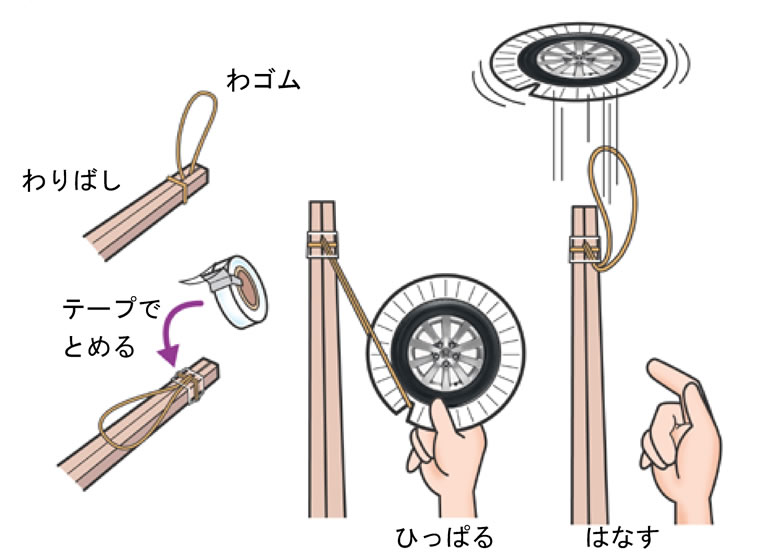 わりばしの先にわゴムをつける。紙ざらをわゴムにひっかけて、ひっぱってからはなすと、くるくる回りながらとぶよ。