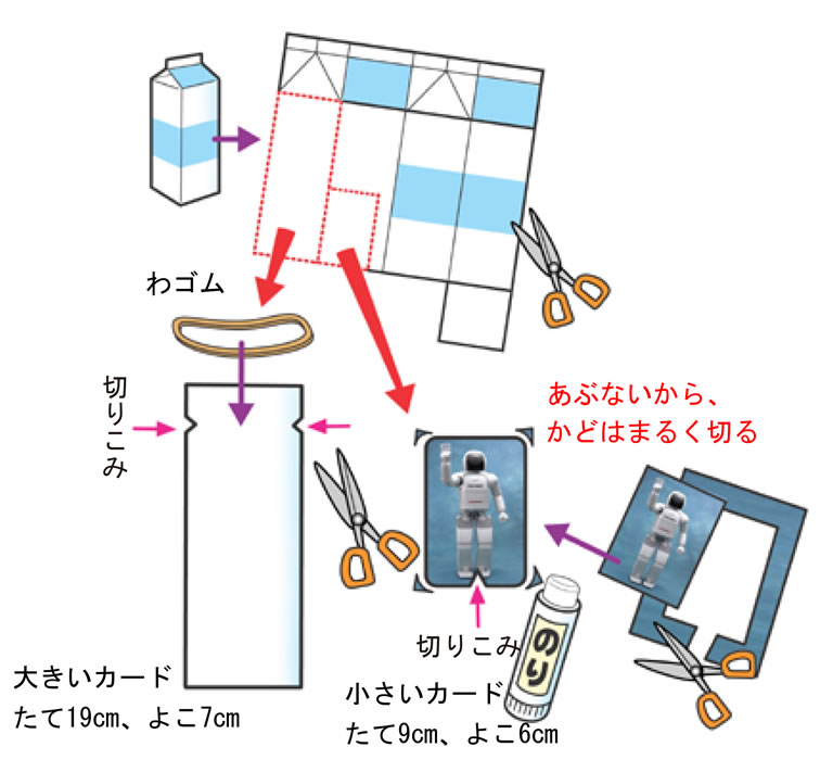 牛にゅうパックを切って、大きいカードと小さいカードをつくり、それぞれに切りこみを入れる。大きいカードの切りこみにわゴムをかける。小さいカードにはのりでアシモの工作紙をはる。