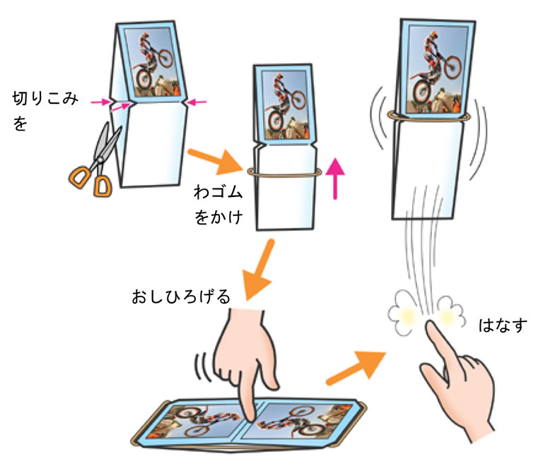 切りこみを入れて、わゴムをかける。牛にゅうパックをおしひろげてからはなすと、とびはねるよ。