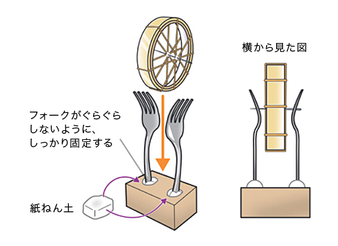 フォークをたてる