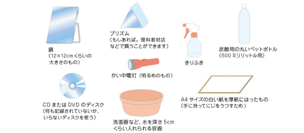 用意するもの