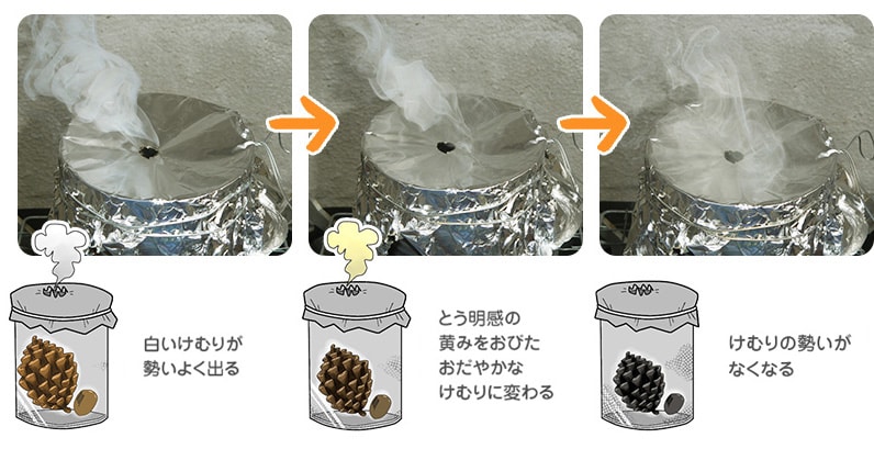 透明になるまで火にかける