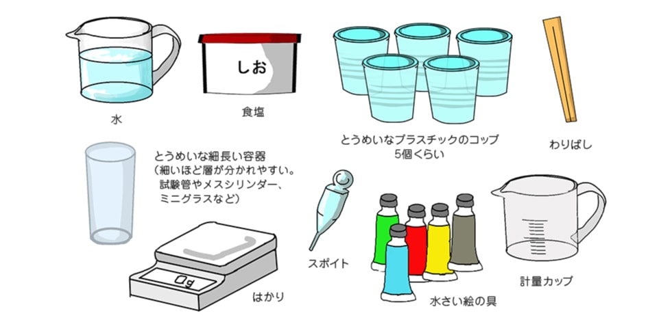 用意するもの