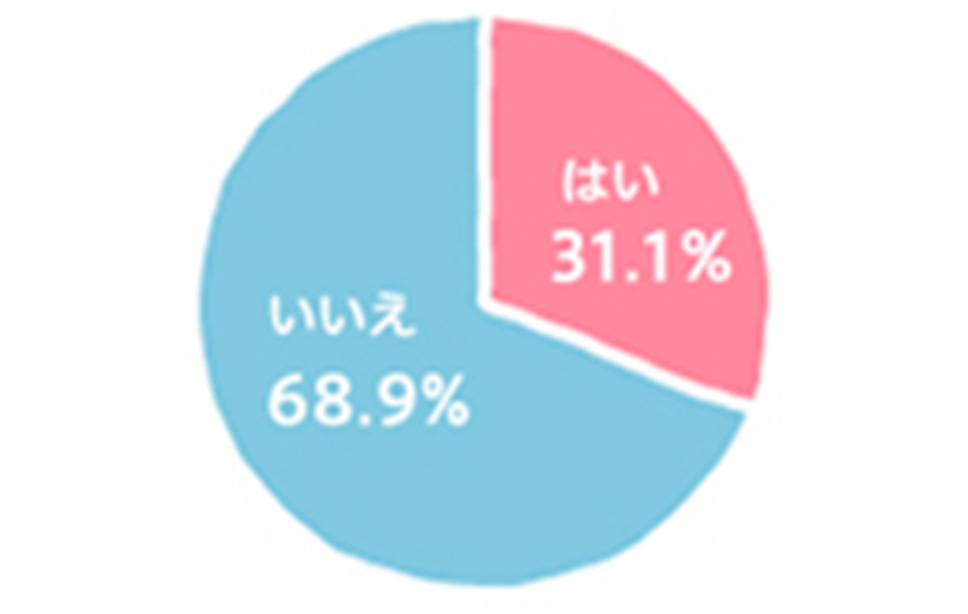 縦列駐車を1回で決められる？