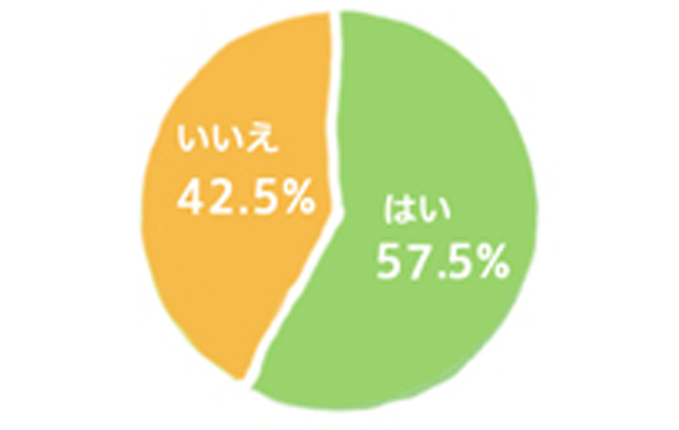 渋滞でのドライブはイライラする？