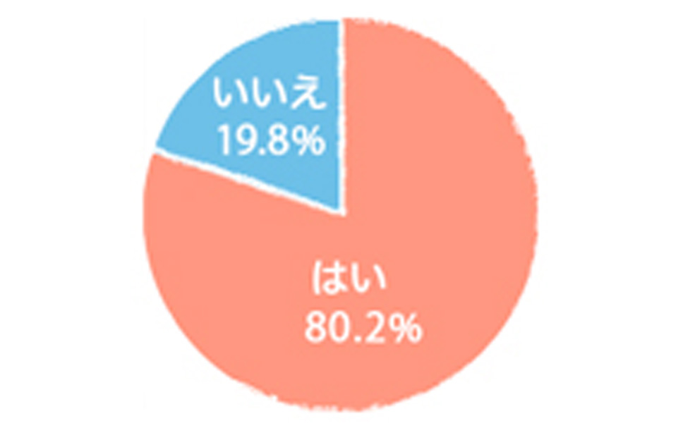 もっと運転がうまくなりたいと思いますか?