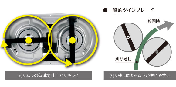 ツインブレード同期システム