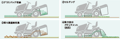 用途に合せて選べる作業モード