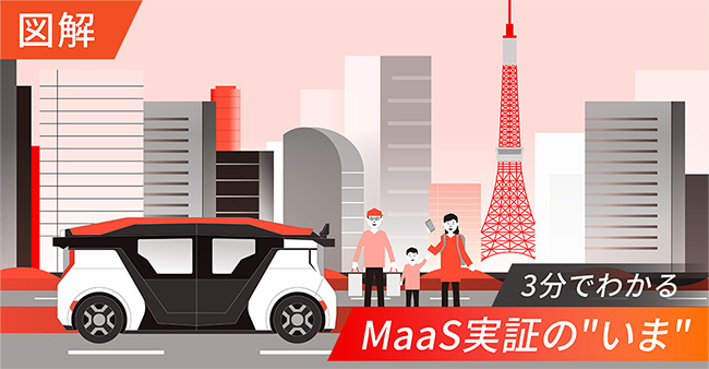 【図解】3分でわかるMaaS実証の”いま”