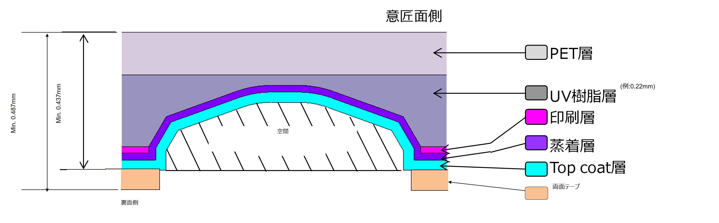 加飾シート基本構成