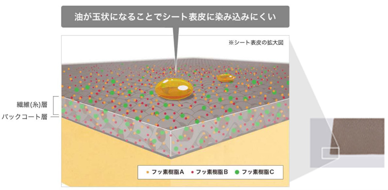 ファブテクト